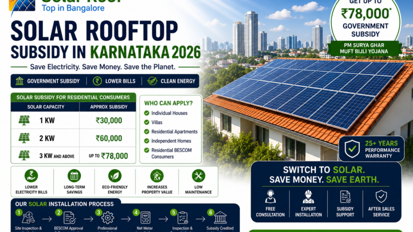 Bangalore Solar Installation